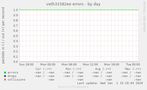 veth31582ee errors