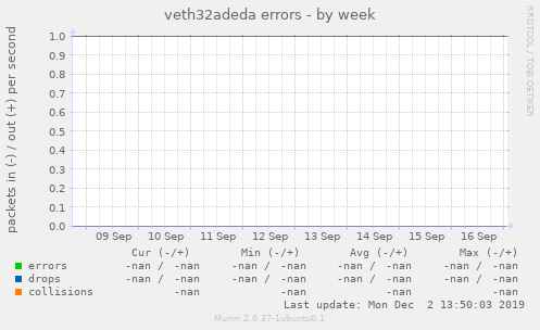 veth32adeda errors