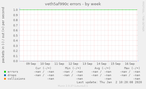 veth5af990c errors