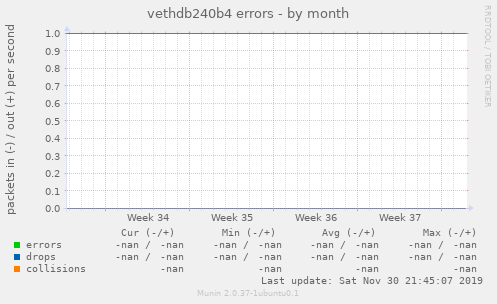 vethdb240b4 errors