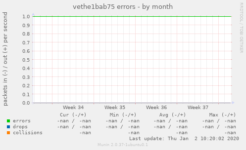 vethe1bab75 errors