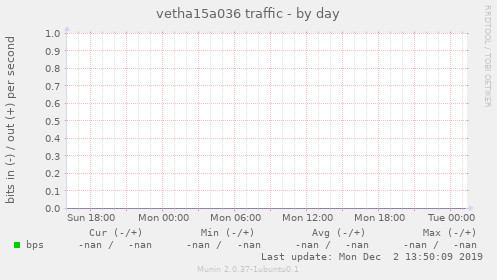 vetha15a036 traffic