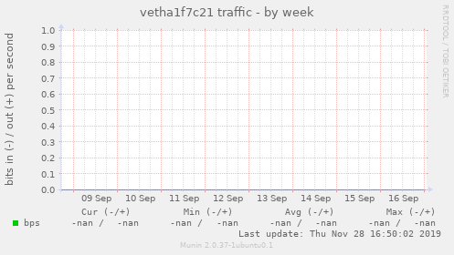 vetha1f7c21 traffic